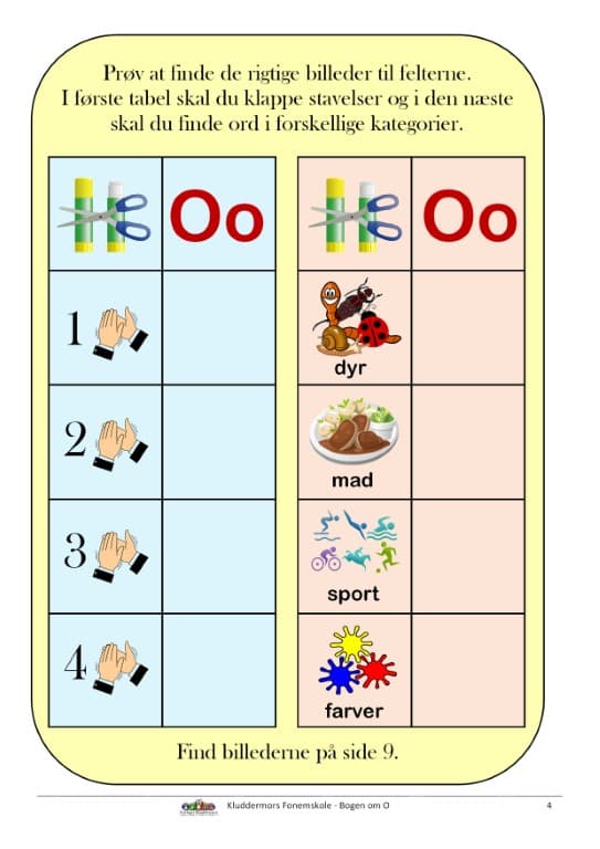 Produktbillede for Bogen om O